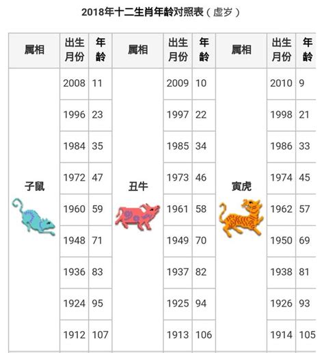 1971屬豬五行|十二生肖五行屬性對照表